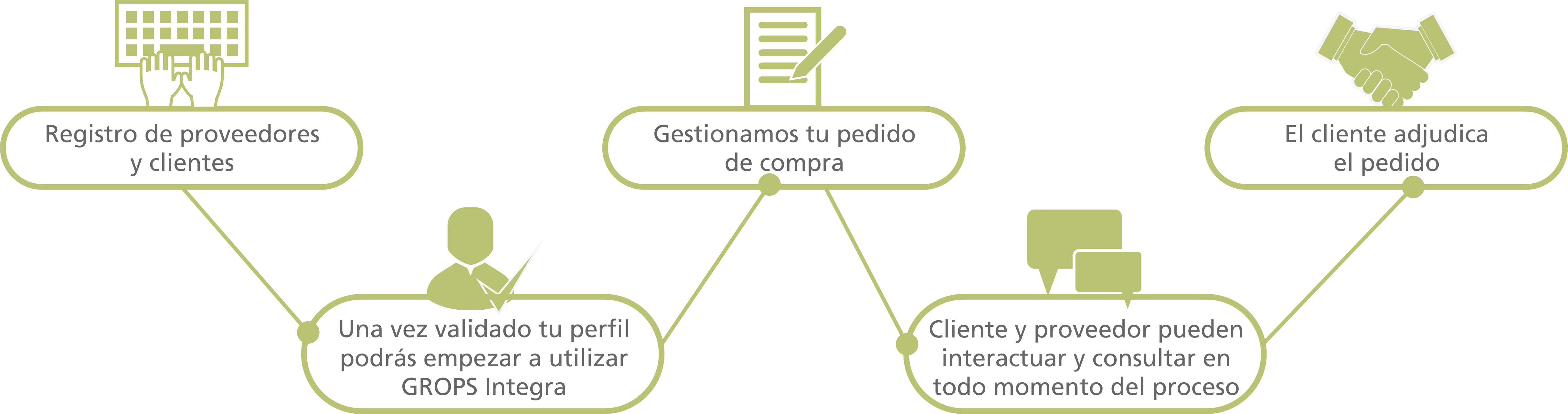 Diagrama: cómo funciona Integra Energía