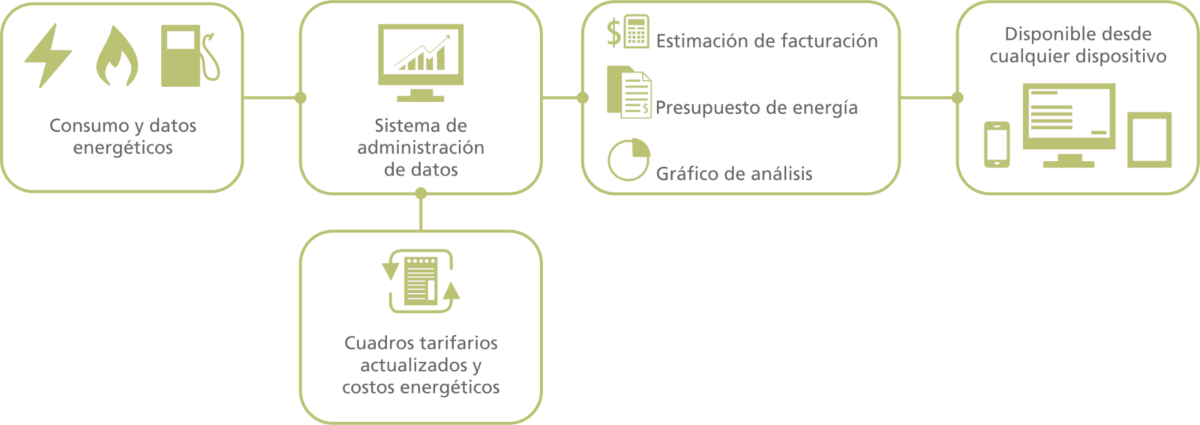 Cómo funciona